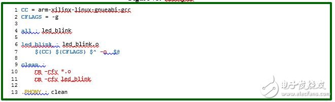 連載三：創(chuàng)建Linux設備驅動和應用程序