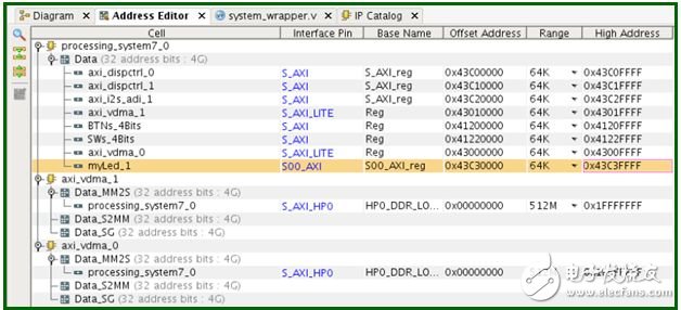 手把手教你創(chuàng)建Linux設備驅動和應用程序