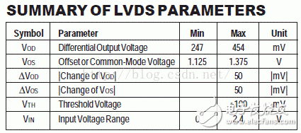 I/O接口標準(2)：CML、PECL、LVECL和LVDS
