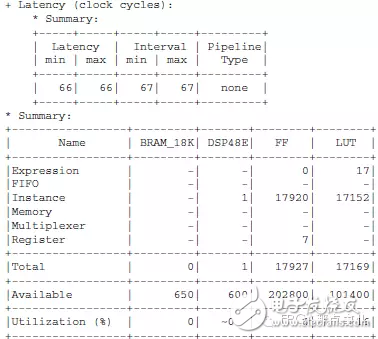 HLS系列– HLS中的數據類型1