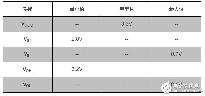  LVCMOS33電平標準的具體參數