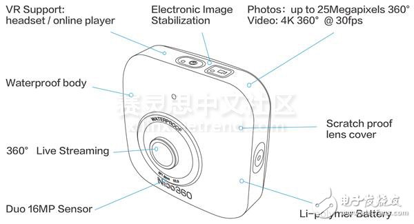 基于賽靈思Zynq的全球最小360度相機現身MWC2016上海