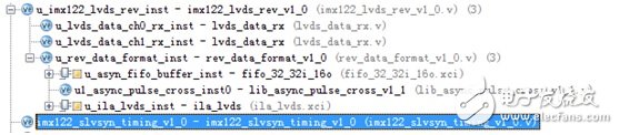 Zynq高速串行CMOS接口的設計與實現