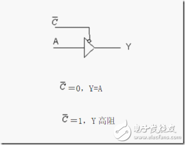 三態門在FPGA中的實現與仿真