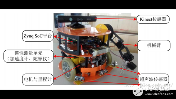 構建完整的機器人應用系統