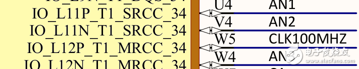 Xilinx Vivado的使用詳細介紹（2）：綜合、實現、管腳分配、時鐘設置、燒寫