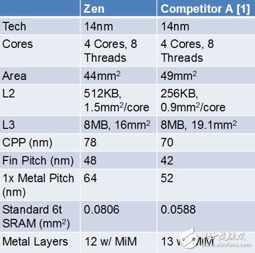 Intel顫抖吧！AMD Ryzen處理器定于2月28日正式出貨