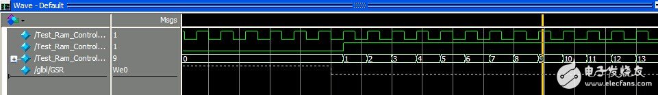 關于xilinx14.6在modelsim SE 10.1a仿真中遇到的若干問題