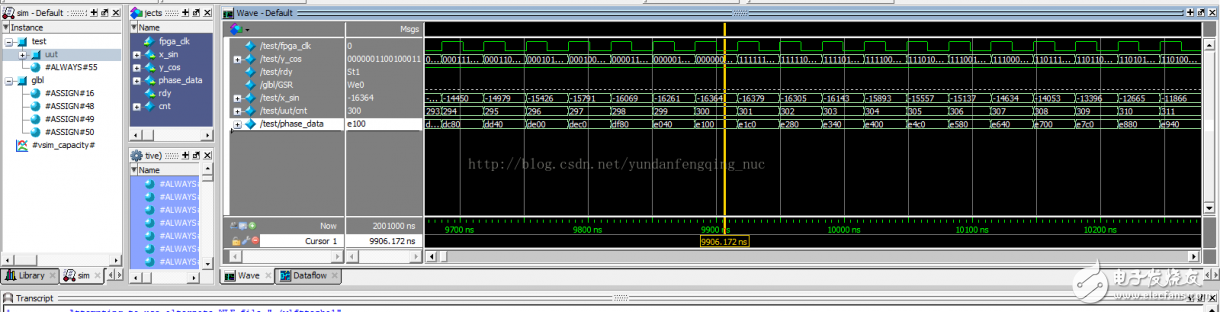 使用Xilinx CORDIC IP核生成正、余弦波
