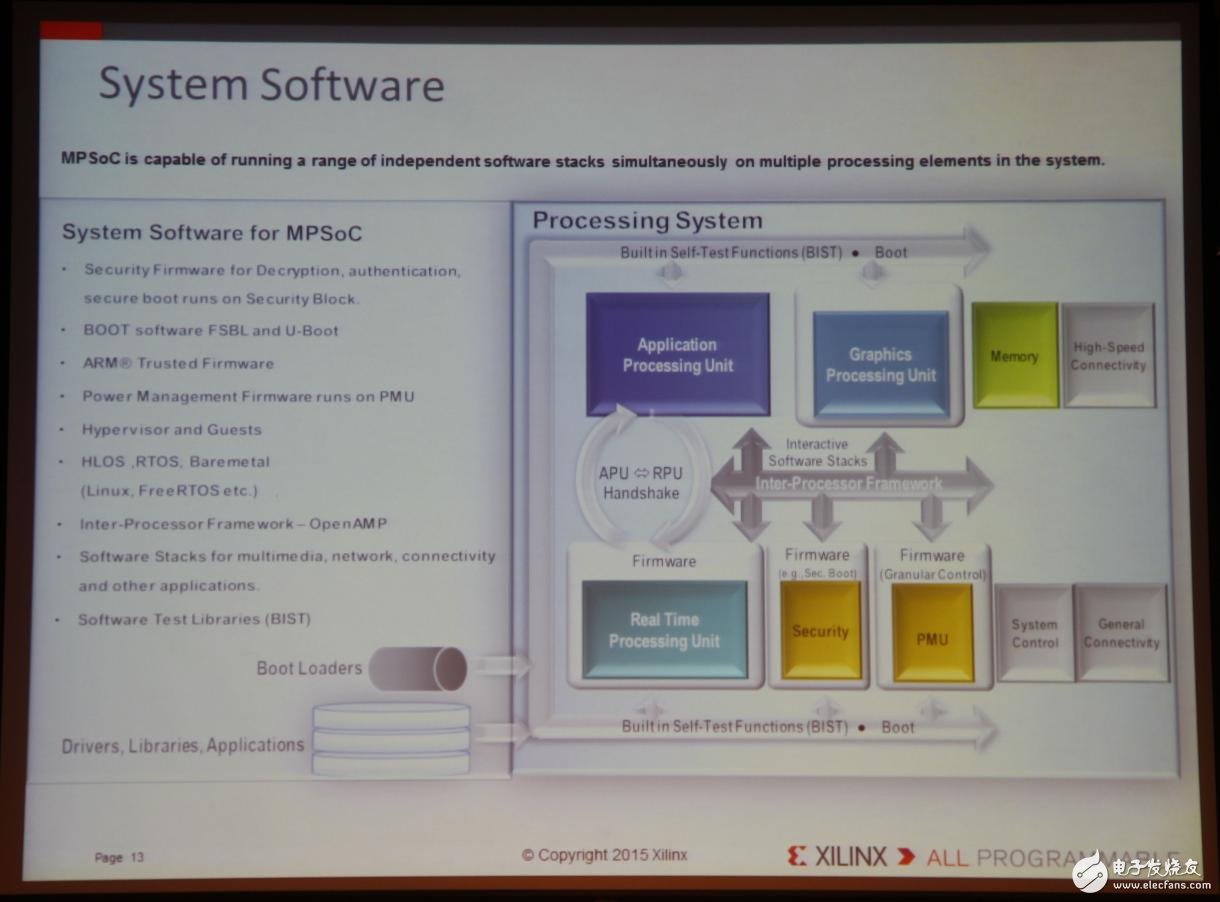 Xilinx全可編程方案驅(qū)動未來行業(yè)大趨勢