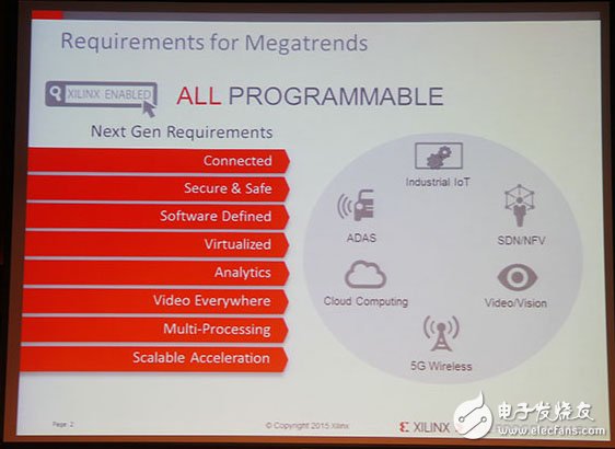 Xilinx全可編程方案驅(qū)動未來行業(yè)大趨勢