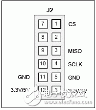 CORONA (MAXREFDES12#)：隔離、八通道、工業數字輸入電平轉換器/串行器