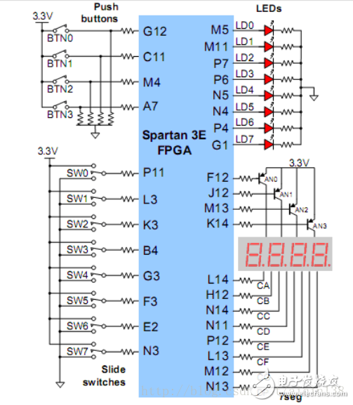 Xilinx Basys2開發(fā)板數(shù)碼管動態(tài)顯示以及數(shù)碼管封裝