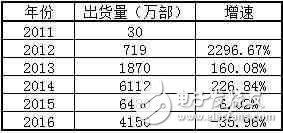 小米，會(huì)不會(huì)成為中國(guó)第一個(gè)倒下的超級(jí)獨(dú)角獸？