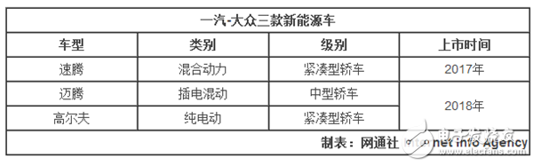 一汽大眾推3款新能源車，含插電混/純電動