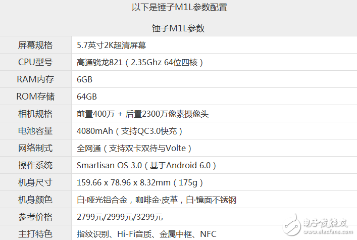 三星C7Pro和錘子手機M1L哪個值得買？