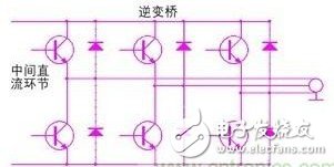 如何解決驅動單元設計中的電磁兼容問題