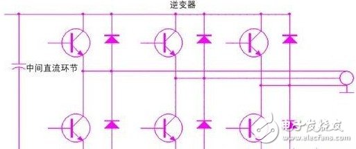 如何解決驅動單元設計中的電磁兼容問題