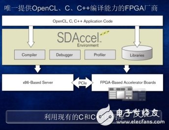 首次在FPGA上實(shí)現(xiàn)完全類(lèi)似CPU/GPU的開(kāi)發(fā)體驗(yàn)