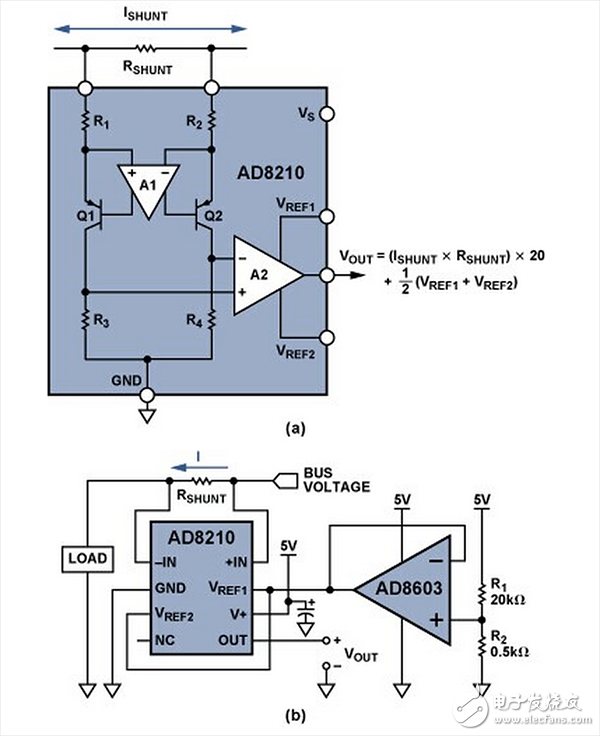 圖2. (a) 高壓雙向分流監控器AD8210；(b) 采用外部基準電壓源的寬范圍單向應用