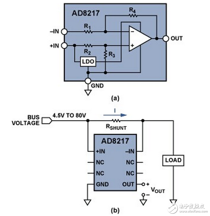 (a) 高分辨率、零漂移分流監(jiān)控器AD8217；(b) 利用AD8217 進(jìn)行高端電流檢測(cè)