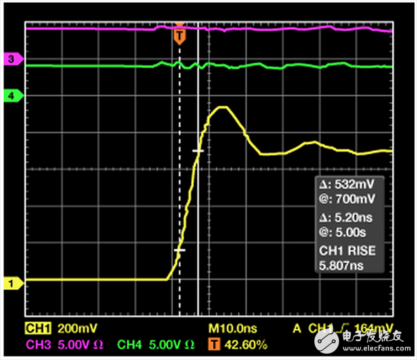 基于變壓器的數(shù)字隔離器（CMTI為100 kV/μs，ADuM140x）