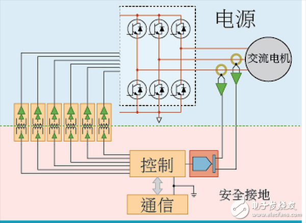  ADI電機控制四種架構區(qū)別