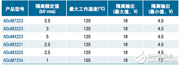  【A博士連載】 用于電機控制系統(tǒng)與設計（2）