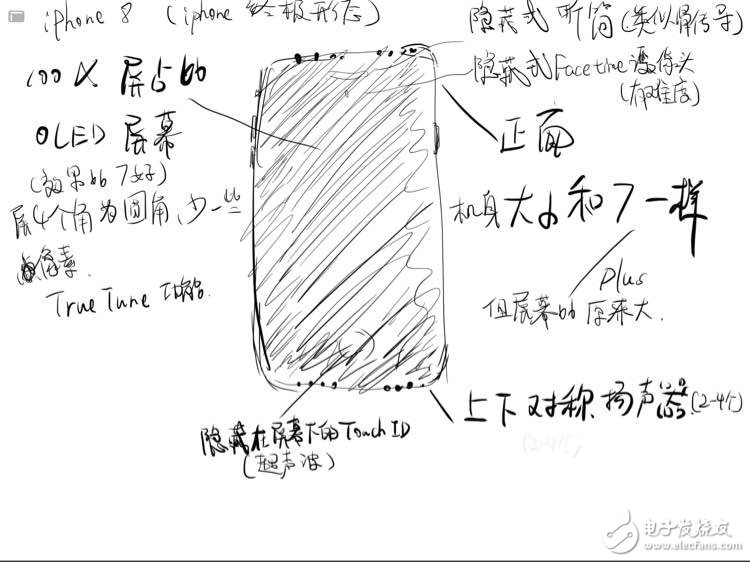 iphone8什么時候上市？其實iphone8是這樣的！