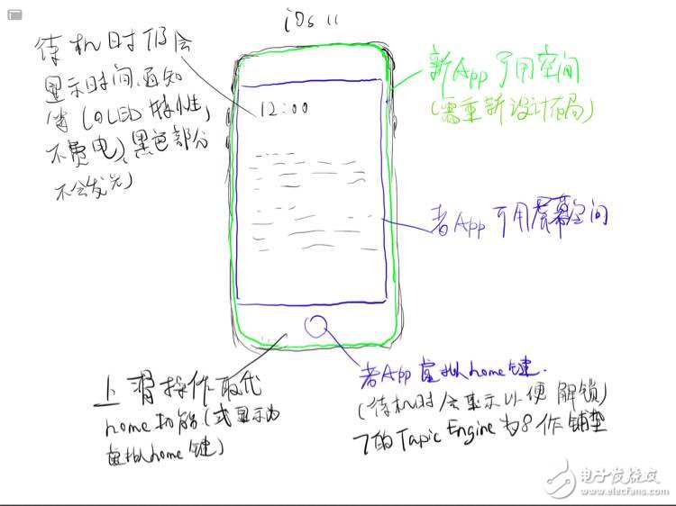iphone8什么時候上市？其實iphone8是這樣的！