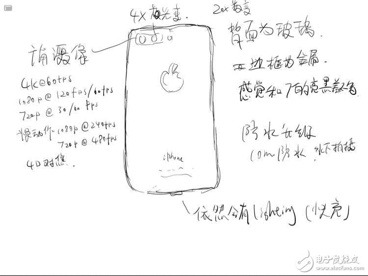 iphone8什么時候上市？其實iphone8是這樣的！