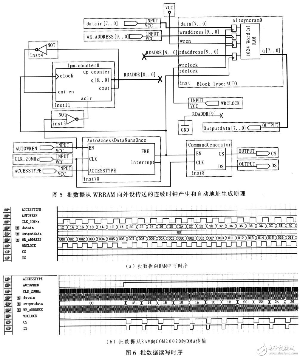一種基于FPGA的PXA270外設時序轉換接口設計