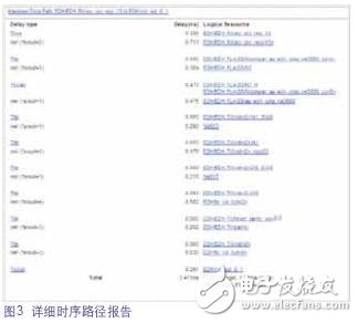 更詳細的時序報告
