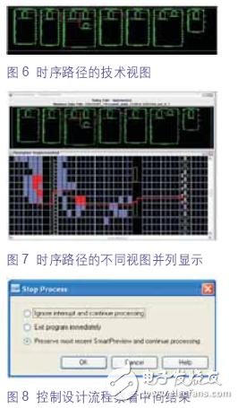 片內部配置