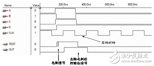 所示電路的仿真波形