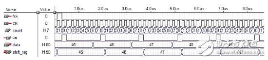 大唐電信FPGA/CPLD數(shù)字電路設計經(jīng)驗分享（2）