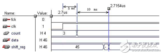大唐電信FPGA/CPLD數(shù)字電路設計經(jīng)驗分享（2）