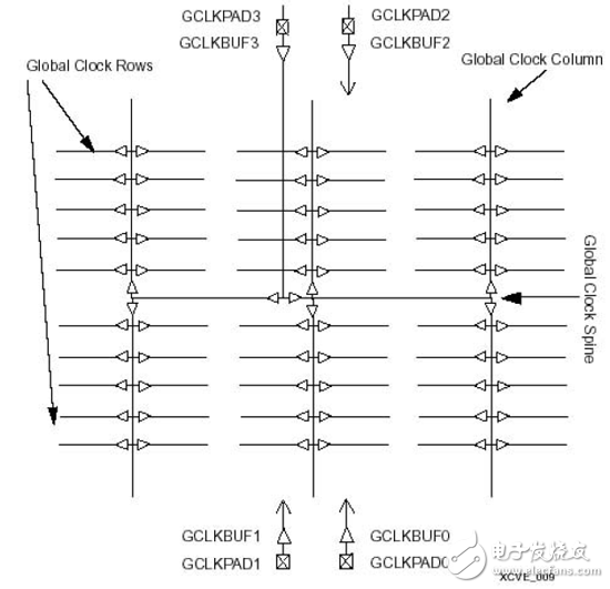 大唐電信FPGA/CPLD數(shù)字電路設計經(jīng)驗分享（2）