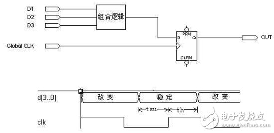 全局時鐘