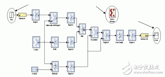 我設(shè)計(jì)的用Matlab Simulink工具設(shè)計(jì)DSP工程