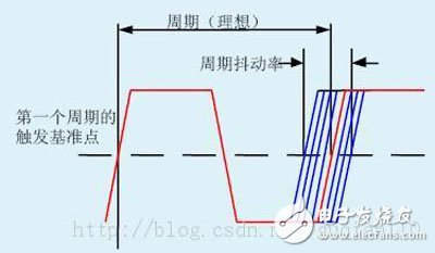時序分析/約束（一）：相關概念