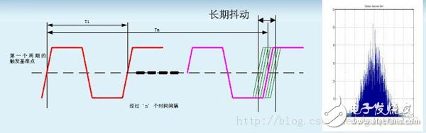 時序分析/約束（一）：相關概念