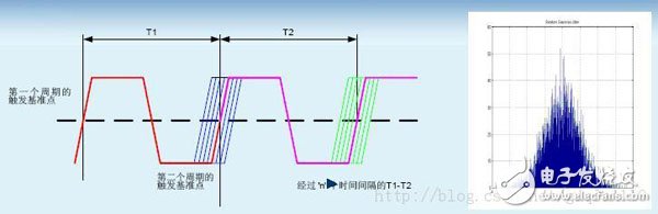 時序分析/約束（一）：相關概念