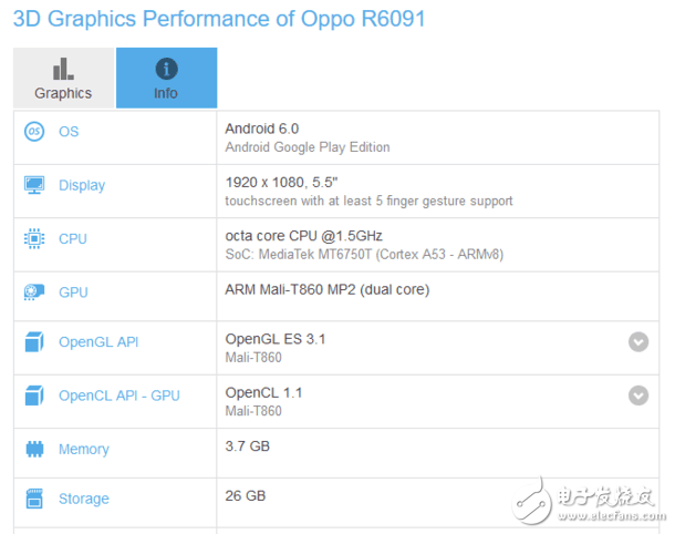 OPPO新機(jī)，曝光新機(jī)搭載了聯(lián)發(fā)科，內(nèi)存3.7G！