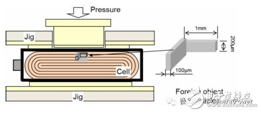 豐田正式進(jìn)軍純電動汽車領(lǐng)域 其電池系統(tǒng)安全有一套
