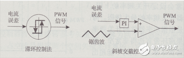  純電動汽車電機驅動系統的電流控制方法