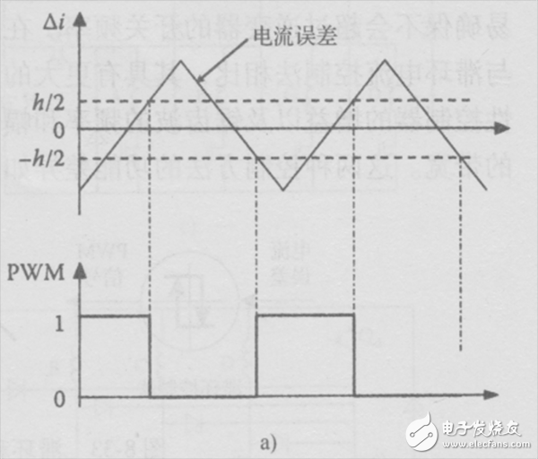  純電動汽車電機驅動系統的電流控制方法