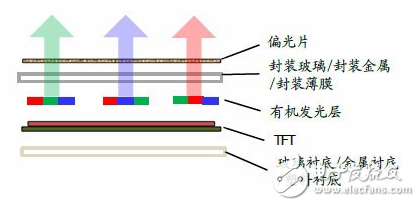 新一波建廠潮！AMOLED 背后的巨大機遇        