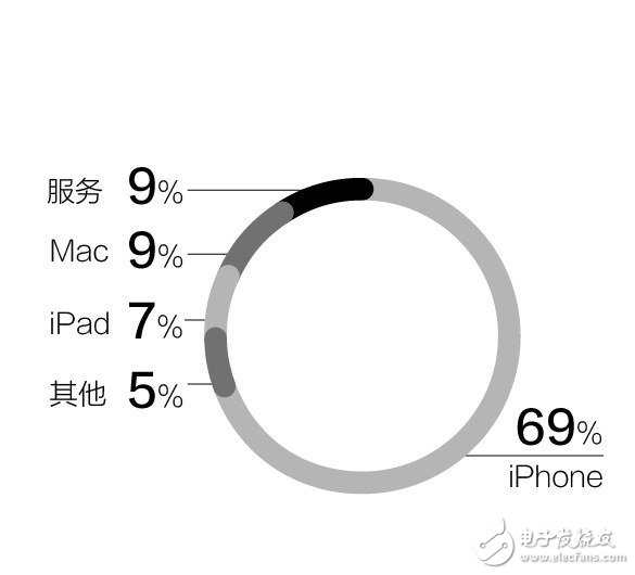iPhone8未來 蘋果股價已經啟動達到133.29美元 市值創(chuàng)新高