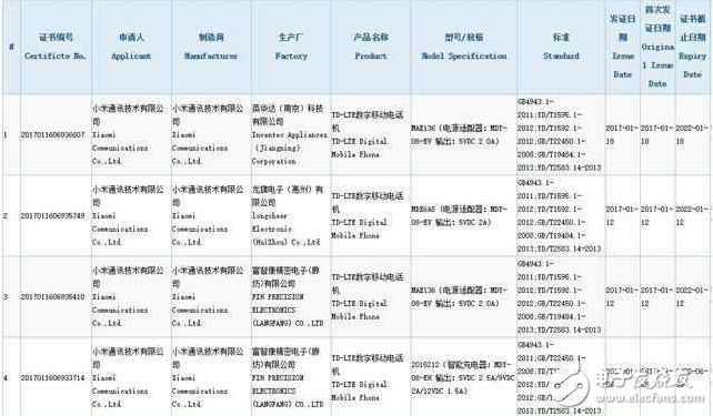 小米5款新機(jī)強(qiáng)勢(shì)曝光！除了萬(wàn)眾期待的米6，還有它們！